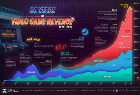 50 ans de jeux vidéos